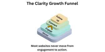 The Clarity Growth Funnel 5